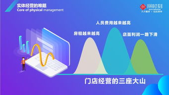 拼時刻，學眾家之所長 開創傳統企業互聯網營銷變革之路