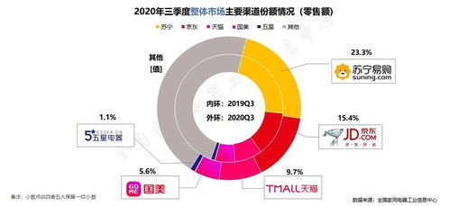 蘇寧家電雙十一開門紅 互聯網銷售同比增長342.13%，開啟智慧零售新篇章
