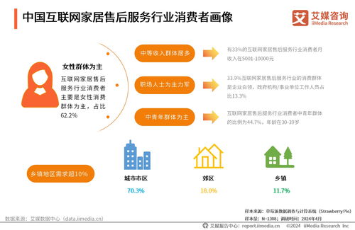 2024年中國互聯網家居售后服務市場發展白皮書