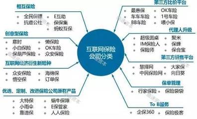 BAT進軍奇葩保險業 互聯網保險能否顛覆傳統模式？