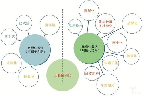 如何成功開一家互聯網營銷公司 從零到一的全方位指南
